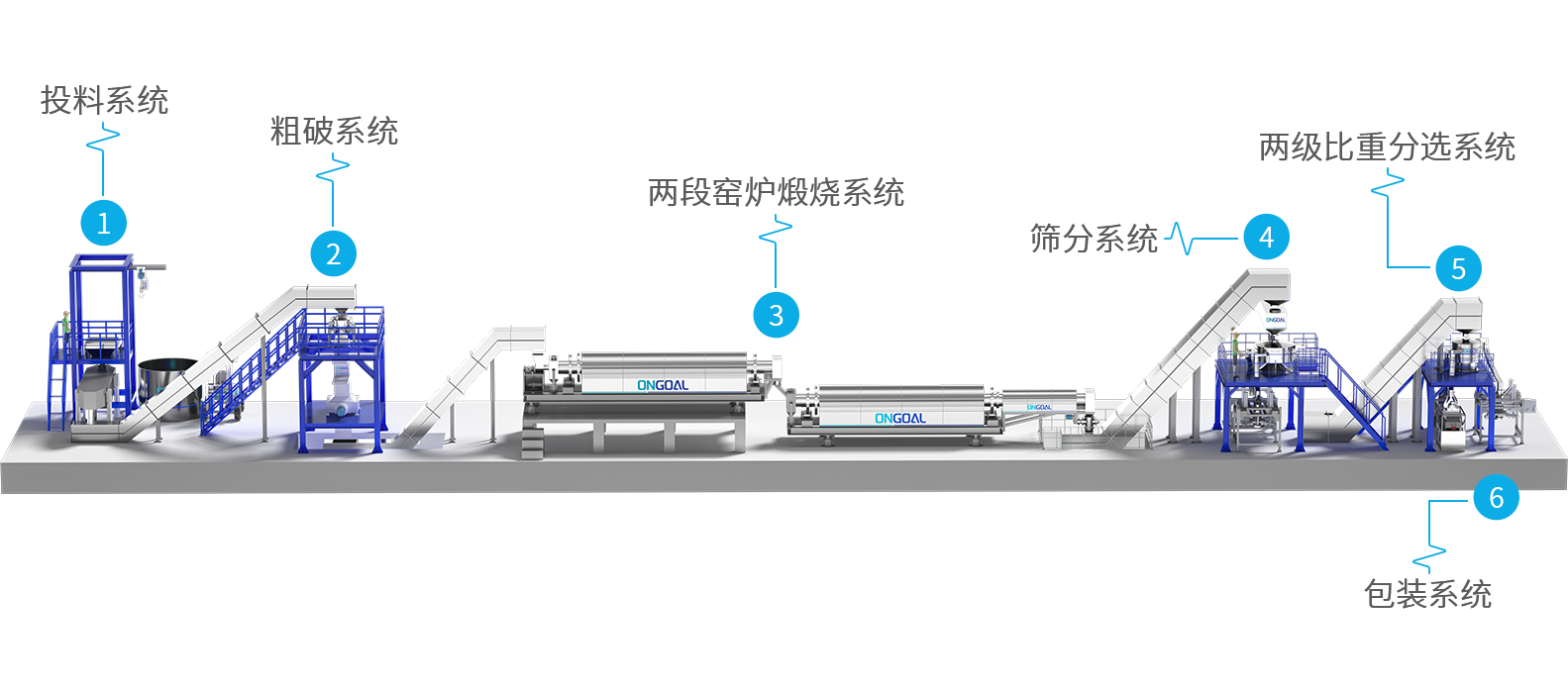 电芯极片破碎分选产线设计方案